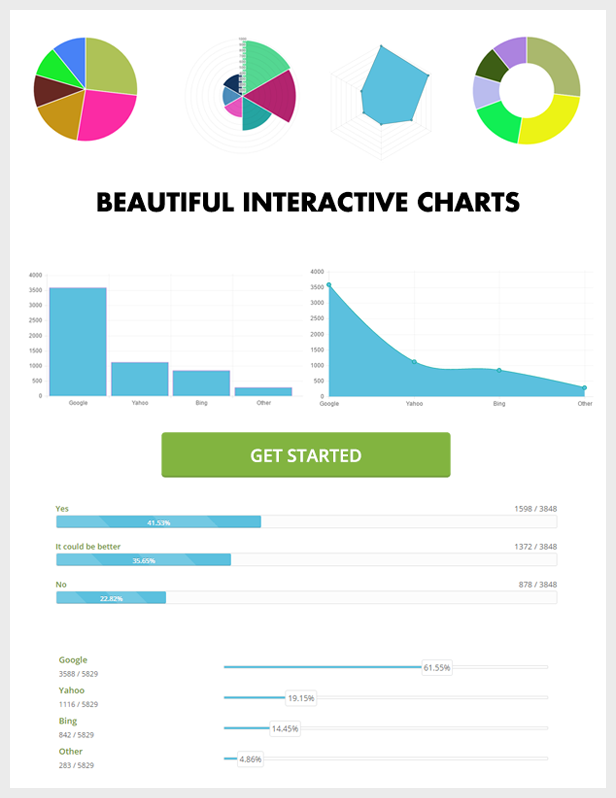 Interactive Charts
